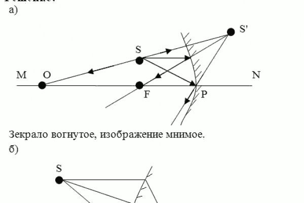 Кракен что там продают