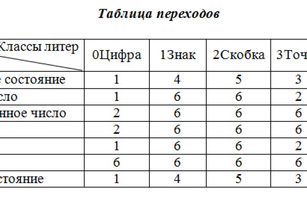 Кракен 12 сайт